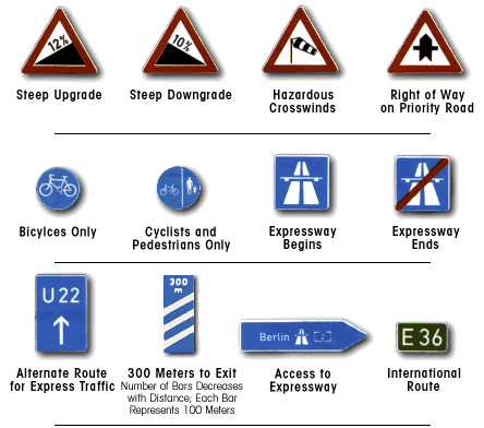 Road signs, panel 3