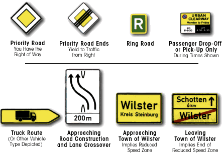 Road signs, panel 4