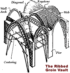 Ribbed groin vault